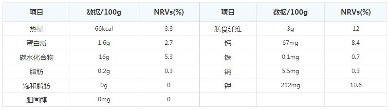 �����ֲ�޻������޻���Ӫ���ɷָ���