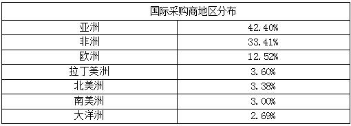 2019ˮʲɹ̵ֲ